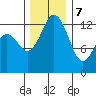 Vaughn Bay tide chart for Thursday, December 7, 2023