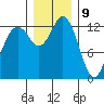 Vaughn Bay tide chart for Saturday, December 9, 2023