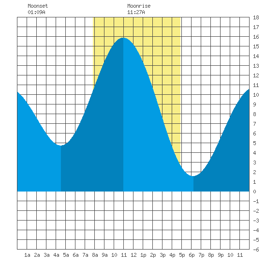 Vaughn Bay tide chart for Thursday, January 18, 2024