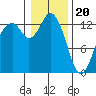Vaughn Bay tide chart for Saturday, January 20, 2024