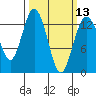 Vaughn Bay tide chart for Wednesday, March 13, 2024