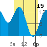 Vaughn Bay tide chart for Friday, March 15, 2024