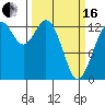 Vaughn Bay tide chart for Saturday, March 16, 2024