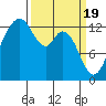 Vaughn Bay tide chart for Tuesday, March 19, 2024