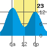 Vaughn Bay tide chart for Saturday, March 23, 2024