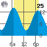 Vaughn Bay tide chart for Monday, March 25, 2024
