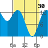 Vaughn Bay tide chart for Saturday, March 30, 2024