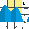 Vaughn Bay tide chart for Wednesday, March 6, 2024