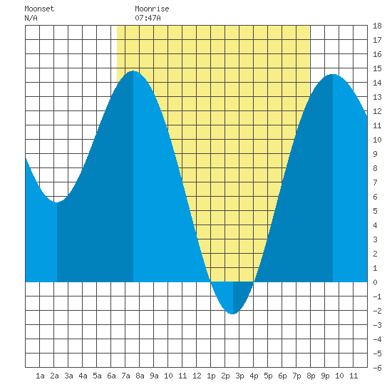 Vaughn Bay tide chart for Thursday, April 11, 2024