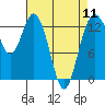 Vaughn Bay tide chart for Thursday, April 11, 2024