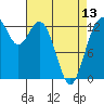 Vaughn Bay tide chart for Saturday, April 13, 2024