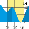 Vaughn Bay tide chart for Sunday, April 14, 2024
