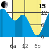 Vaughn Bay tide chart for Monday, April 15, 2024