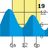 Vaughn Bay tide chart for Friday, April 19, 2024