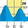 Vaughn Bay tide chart for Saturday, April 20, 2024
