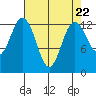 Vaughn Bay tide chart for Monday, April 22, 2024