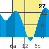Vaughn Bay tide chart for Saturday, April 27, 2024