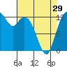 Vaughn Bay tide chart for Monday, April 29, 2024
