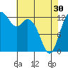 Vaughn Bay tide chart for Tuesday, April 30, 2024