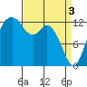 Vaughn Bay tide chart for Wednesday, April 3, 2024