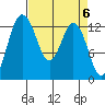Vaughn Bay tide chart for Saturday, April 6, 2024