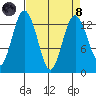 Vaughn Bay tide chart for Monday, April 8, 2024