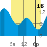 Vaughn Bay tide chart for Thursday, May 16, 2024