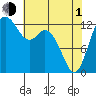 Vaughn Bay tide chart for Wednesday, May 1, 2024