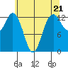 Vaughn Bay tide chart for Tuesday, May 21, 2024