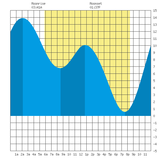 Vaughn Bay tide chart for Thursday, May 2, 2024