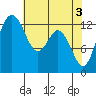 Vaughn Bay tide chart for Friday, May 3, 2024
