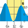 Vaughn Bay tide chart for Monday, May 6, 2024
