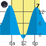Vaughn Bay tide chart for Tuesday, May 7, 2024