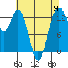 Vaughn Bay tide chart for Thursday, May 9, 2024