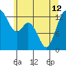 Vaughn Bay tide chart for Wednesday, June 12, 2024