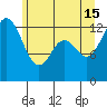Vaughn Bay tide chart for Saturday, June 15, 2024