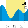 Vaughn Bay tide chart for Sunday, June 16, 2024