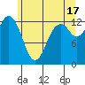Vaughn Bay tide chart for Monday, June 17, 2024