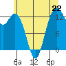 Vaughn Bay tide chart for Saturday, June 22, 2024