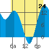 Vaughn Bay tide chart for Monday, June 24, 2024
