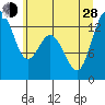 Vaughn Bay tide chart for Friday, June 28, 2024