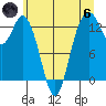 Vaughn Bay tide chart for Thursday, June 6, 2024