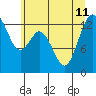 Vaughn Bay tide chart for Thursday, July 11, 2024
