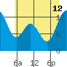 Vaughn Bay tide chart for Friday, July 12, 2024