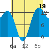 Vaughn Bay tide chart for Friday, July 19, 2024