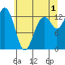 Vaughn Bay tide chart for Monday, July 1, 2024