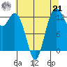 Vaughn Bay tide chart for Sunday, July 21, 2024