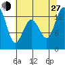 Vaughn Bay tide chart for Saturday, July 27, 2024