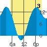 Vaughn Bay tide chart for Wednesday, July 3, 2024