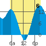 Vaughn Bay tide chart for Saturday, July 6, 2024